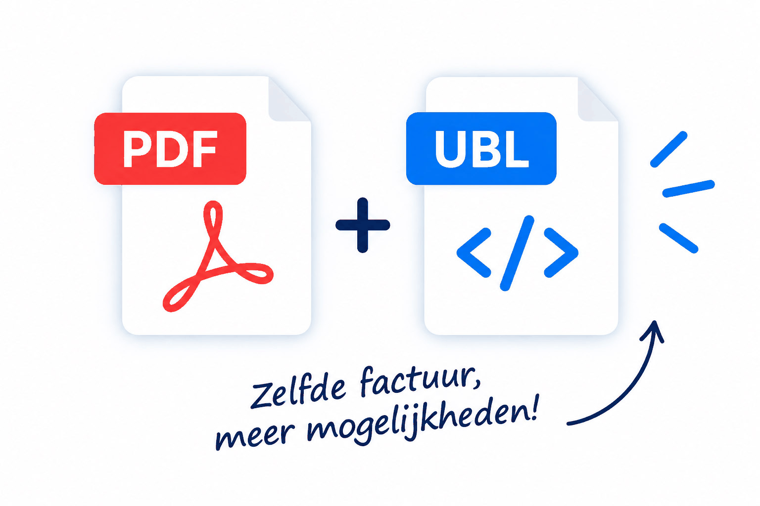 Illustratie: een PDF-bestand en een UBL-bestand naast elkaar met de tekst zelfde factuur, meer mogelijkheden