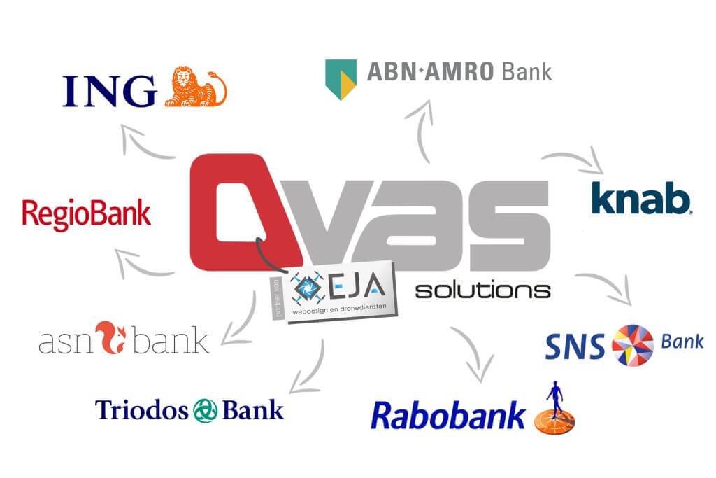 Kamer Kwadrant Onaangenaam Automatische bankkoppeling - OVAS online administratie en boekhouden